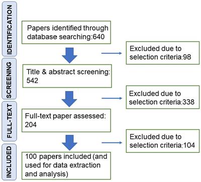 Ecosystem service assessment under ecological restoration programs: A systematic review of studies from China